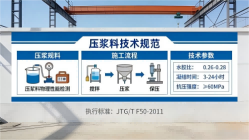 龙凤本地工厂讲解：说一遍公路压浆料和铁路压浆料的区别