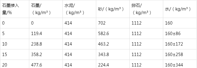 龙凤防静电水泥砂浆怎么做(附配比及施工方法)
